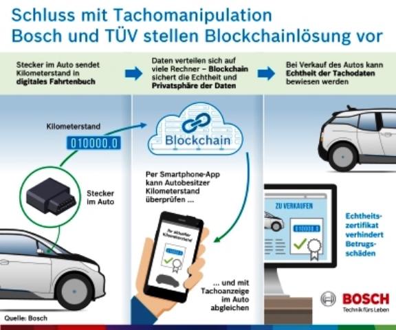 bosch-automatisietes-fahren