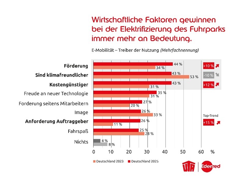 laden-elektrofahrzeuge