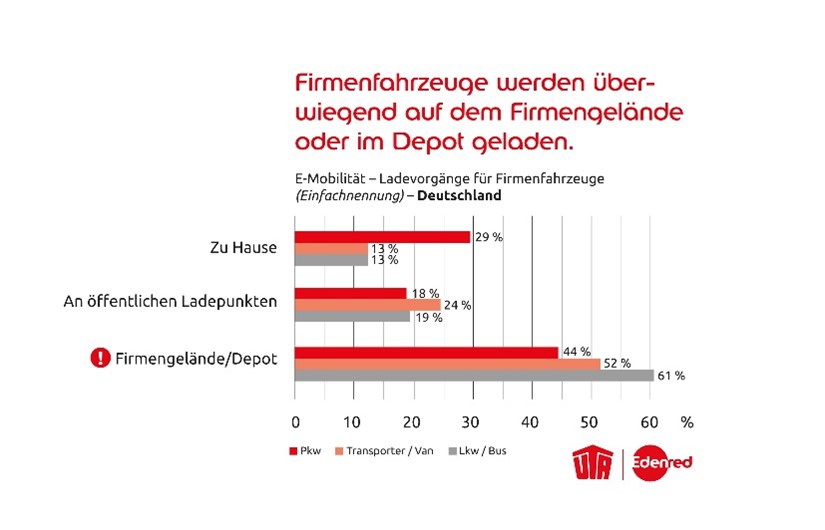 zahlung-laden-elektrofahrzeuge