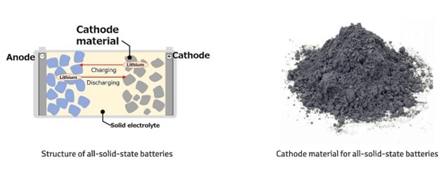 toyota-feststoffakku