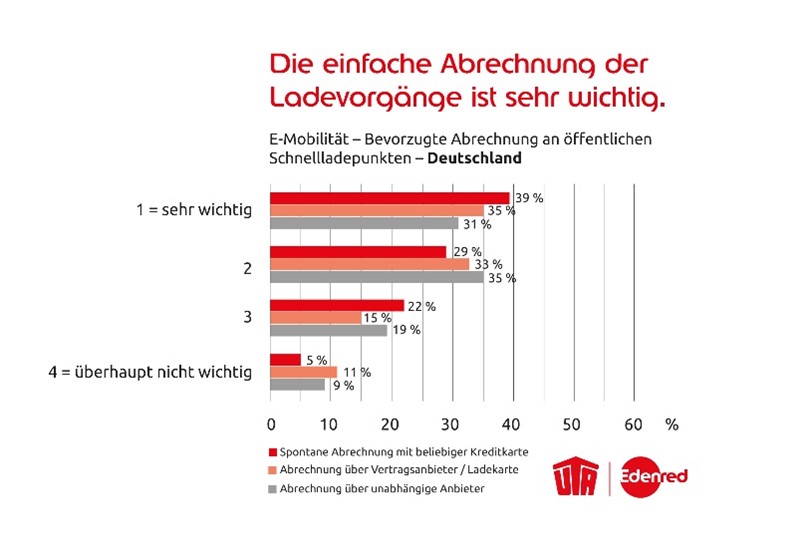 laden-elektrofahrzeuge