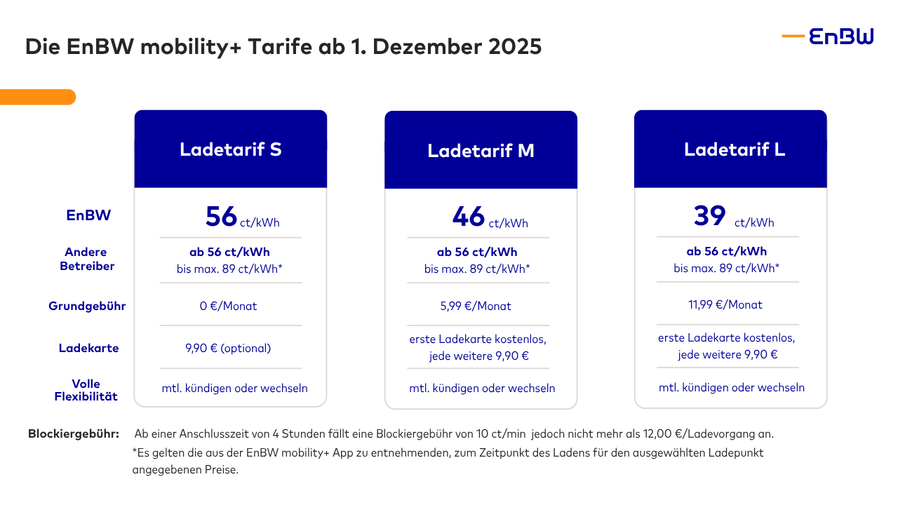 enbw-neue-ladepreise-privat