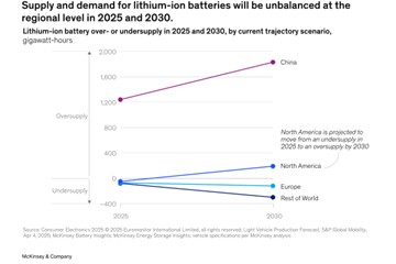 markttrend-batterien