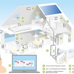 RWE-smart-home