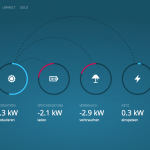 ampard-user-interface