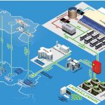 smart-grid-stabilisierung-stromnetz