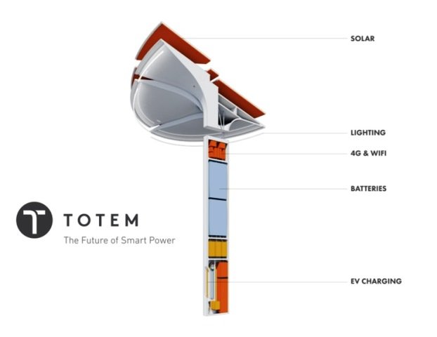 totem-power-stromspeicher-solar-mobilfunk