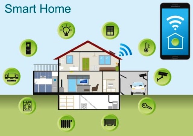 smart-home-applikationen