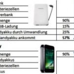 powerbank intenso iphone