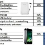 powerbankvergleich
