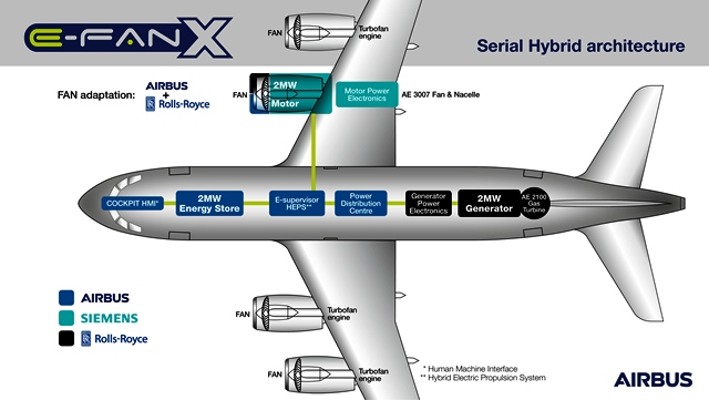 efanx-elektroflugzeug-siemens-airbus
