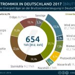 strommix-deutschland-2017