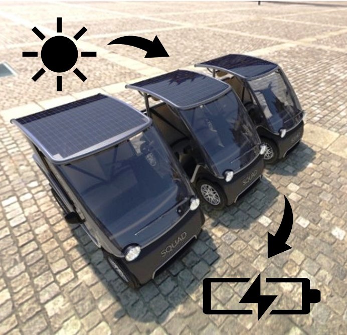 solarauto-squad-mobility