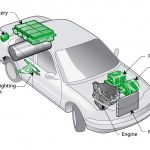 hybridfahrzeug-verbrauch