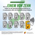 220831_IDZ_Pressegrafik_Serviewueste_E-Mobilitaet