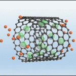 atmender-superkondensator