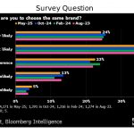 Markentreue-Europa-Autokauf