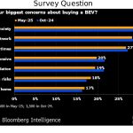 Reichweitenangst-BEV-Kauf