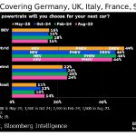 potenzielle-BEV-Käufe