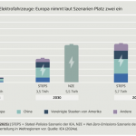 weltweite-batterienachfrage