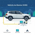 V2D