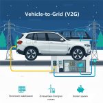V2G