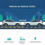 V2V