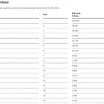 bidi-ready-elektroauto