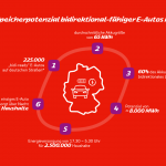 eon-bidirektionales-laden