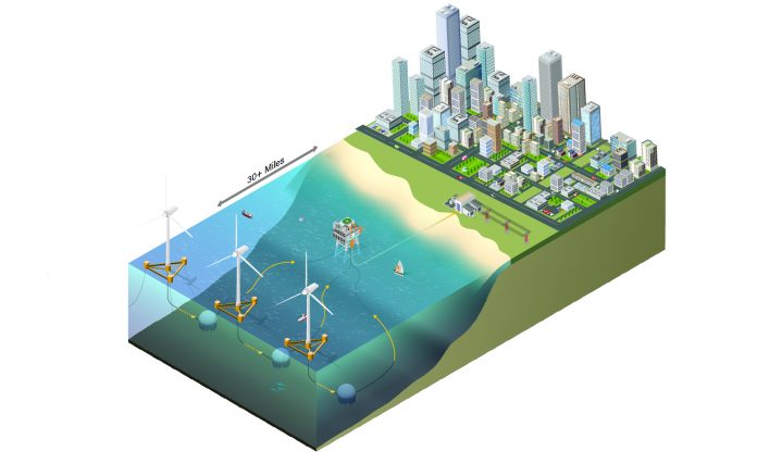 StEnSea-Konzept StEnSea-Konzept