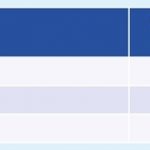 elektrofoerderung-zweiräder-gewerblich-oesterreich