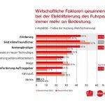 foerderung-elektrofahrzeug
