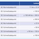 foerderung-ladeinfrastruktur-oesterreich