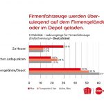 laden-elektrofahrzeuge
