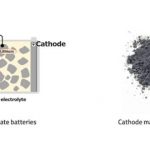 toyota-feststoffakku