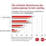 zahlung-laden-elektrofahrzeuge