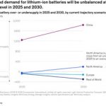 markttrend-batterien