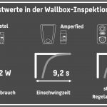bestwerte-wallboxen