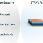 btry-festkoerperbatterie