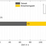 einschwingzeit-wallbox