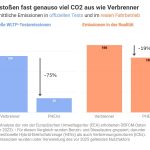 emissionsvergleich-verbrenner-hybrid