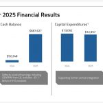 finanzdaten-2025-beta-technologies