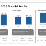 finanzen-2025-beta-technologies