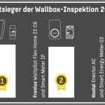 testsieger-wallboxen
