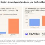 umweltverschmutzung-hybrid
