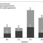 wallbox-stand-by-verbrauch