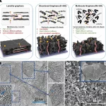 Von der Partikel- zur Nanostruktur