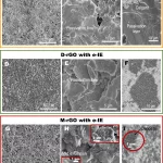Nachweis der volumetrischen Energiedichte des Materials