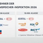 Teilnehmer der Stromspeicher-Inspektion 2026