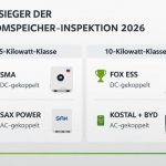 Testsieger der Stromspeicher-Inspektion 2026
